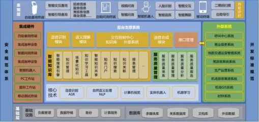 智慧翱翔，未來已來 青島膠東機(jī)場(chǎng)“四型機(jī)場(chǎng)”智慧建設(shè)軟件開發(fā)實(shí)踐與示范