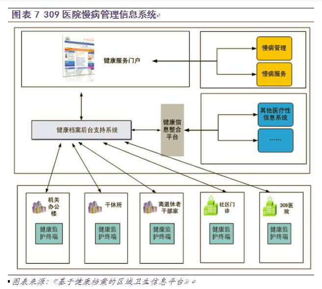 慢病管理面臨三大挑戰(zhàn)，軟件開發(fā)如何破局？